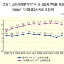 부가가치세 이미지