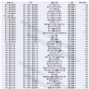 에프엠바이크