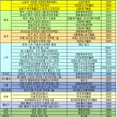 청마스포츠클럽 이미지