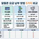 GS25 역촌진흥점 | 알뜰폰 요금 납부 방법, 직접 바꿔보니 매달 1,100원씩 그냥 새고 있었더라고요