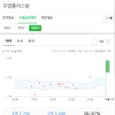 김민정치과의원 이미지