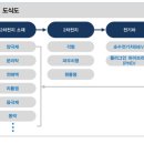 이온전기산업 이미지