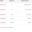 씨스페이스 죽림점 이미지