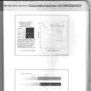 성체줄기세포 임상연구 심포지엄 2010 뇌졸중 방오영 교수님편 설명9 이미지
