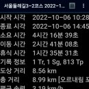 올림픽공원역 이미지