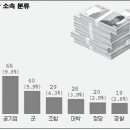 파괴에 저항하는 것도 건축이다 (두 번째) 이미지