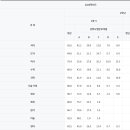 신반포중학교 이미지