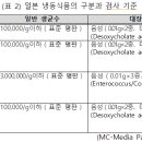 대일냉동식품 이미지