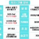 정암빌딩 이미지