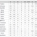 5월3주차 주간순위 이미지