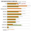 청어람어학원 이미지