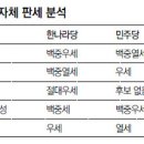 일꾼론과 심판론의 백중지세 이미지