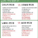 무료 임신축하선물 맘스다이어리 맘스팩 당첨!