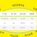 색연필 일러스트(중급) | 100개의 꿈, 100개의 과목 「온방학」