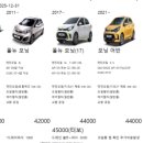 현대토탈카센타 이미지