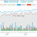지도농협무원하나로마트 이미지
