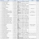 6월 모의고사 9월 모의고사 비학원생 접수 가능 학원 목록 (Download)