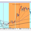 [2018년 10월 24일 - 모닝증시핵심 매일체크] 매일 10분의 투자로 주식시장의 핵심 정보와 흐름 파악하기 - 흐름을 알아야 기회를 놓치지 않습니다 !!! 이미지