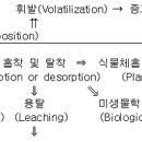 잡초대책3 이미지