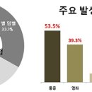 (주)스마트밴딩 티스토리