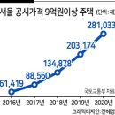 이르면 내년 ‘종부세 폭탄고지서’ 전국 발송 이미지