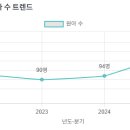 혜화유치원 이미지