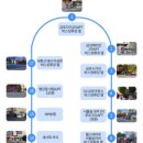 열린금호교육문화관 이미지