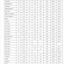 경상국립대학교 이미지