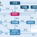 6월9일 월요일 추천종목 ~~~~~~ 이미지