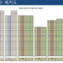 센트럴빌 이미지