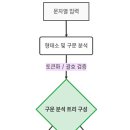 한글(문서작성) / 강좌번호3 이미지