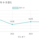 세화유치원 이미지
