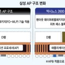 스마트폰과 모바일 (강좌번호 : 2 ) 이미지