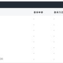 낙동대로 네이버블로그