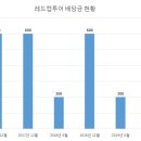 (주)레드캡투어 이미지