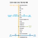 검암중학교(42362) 이미지