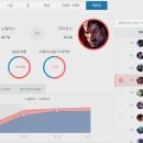 롤인벤에서 이상한 공략 보지말고 op.gg 보세요 이미지
