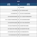 율리지하철역 이미지