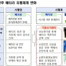 공공재활용기반시설 이미지