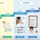 플레이팩토수학전문학원