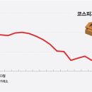 FOMC·삼전닉스 실적 발표… 코스피 '빅이벤트' 이미지