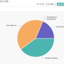 부개고등학교 이미지