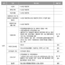 시립새론어린이집 Daum카페