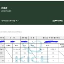 sky한수위단과전문학원 | 독학재수학원 비용과 기준 및 선택 고려사항 SN독학기숙학원