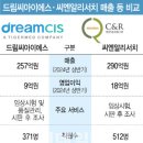 리서치드림