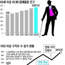 2007년 8월 10일 시사과제 <노인문제에 대한 해결방안> 이미지