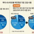 한국해외투자연구원
