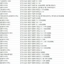 주식회사금은고부동산중개법인 | 운중동 부동산