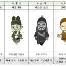 조다임