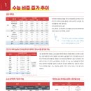 스마트보카어비스 이미지